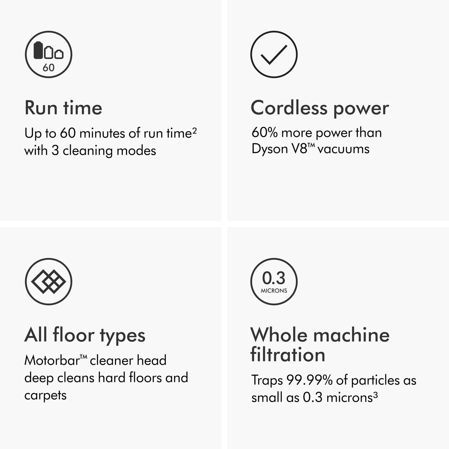Dyson V11 Origin cordless vacuum, 185AW suction, up to 60 min runtime, converts to handheld.